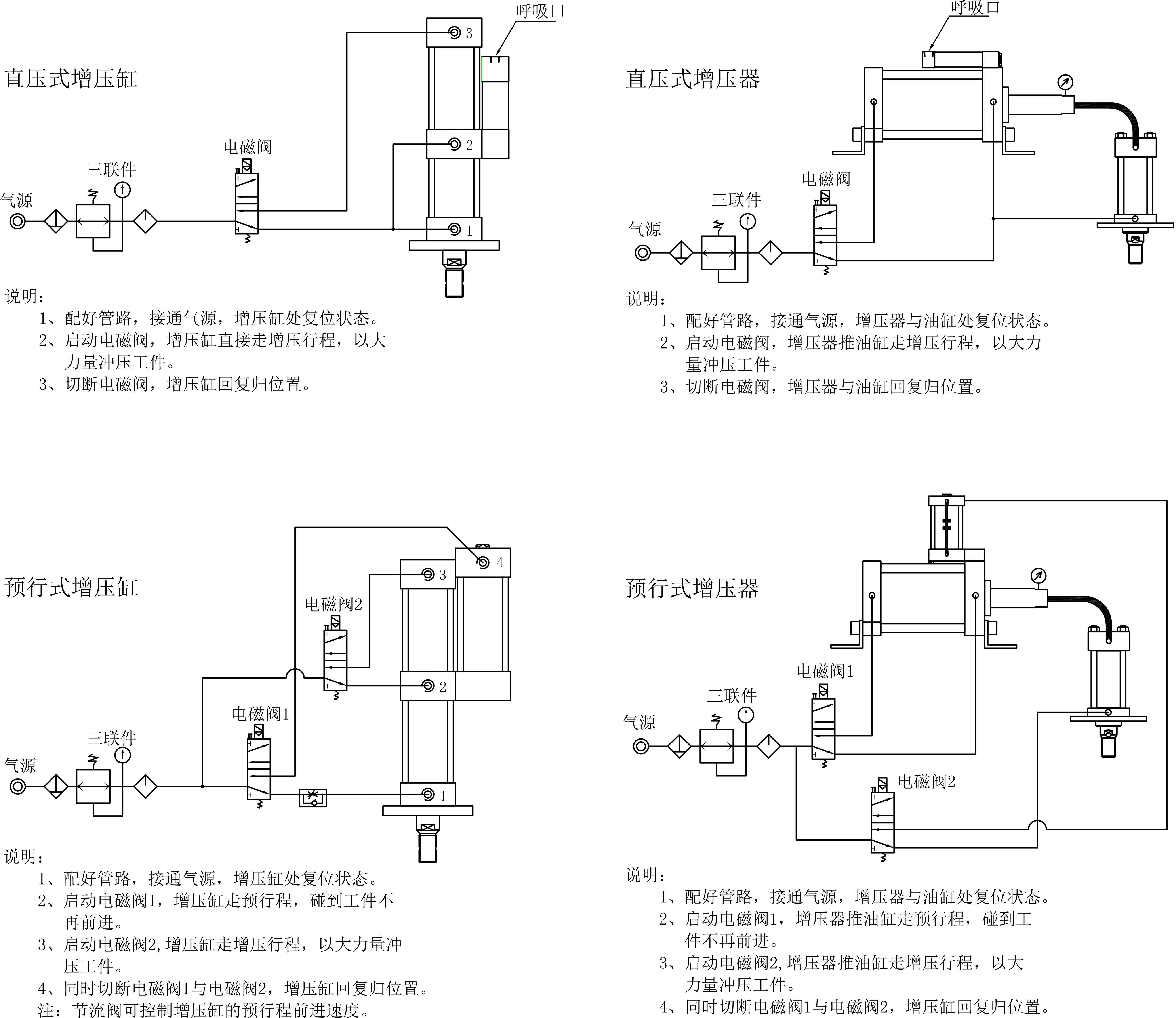 增压产品的基本控制回路