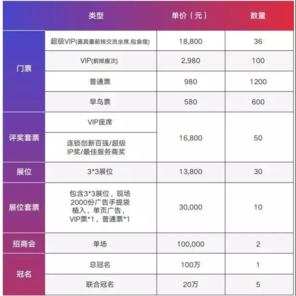 2019年广州特许加盟展-中国连锁节6