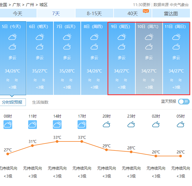 广州特许加盟展-广州特许加盟展览会-天气