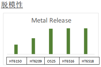 脱模性