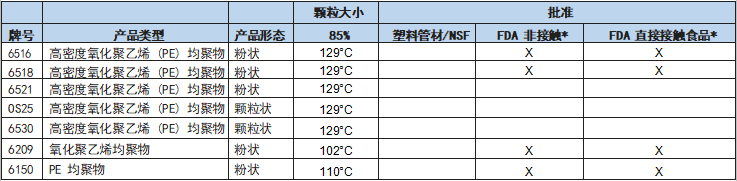 批准