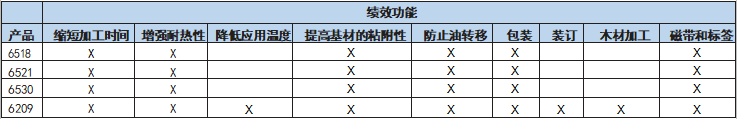 绩效功能