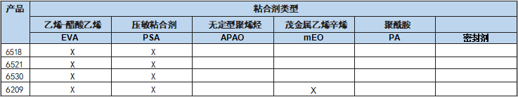 粘合剂类型