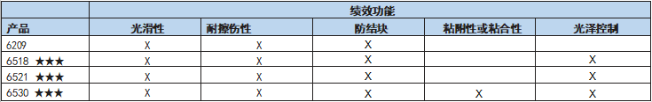 油墨绩效功能