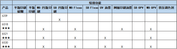 油墨类型