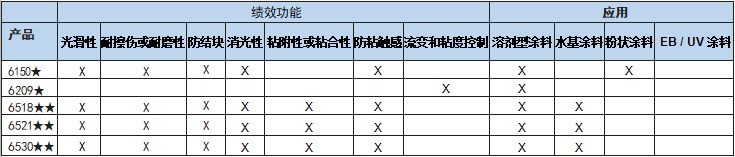 涂料