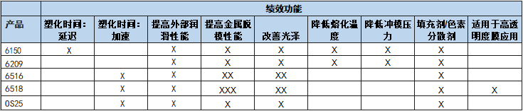 塑料