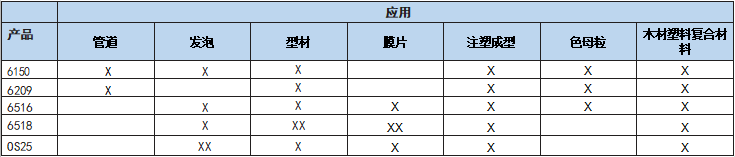 塑料-应用