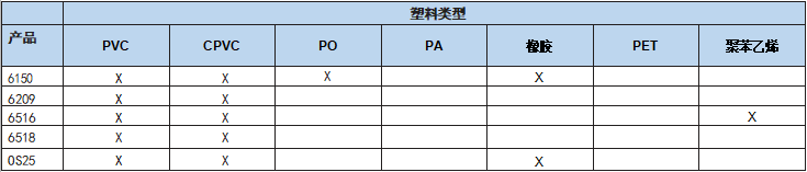 塑料-类型