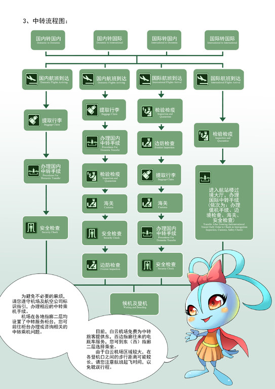 白云机场跟我走-13