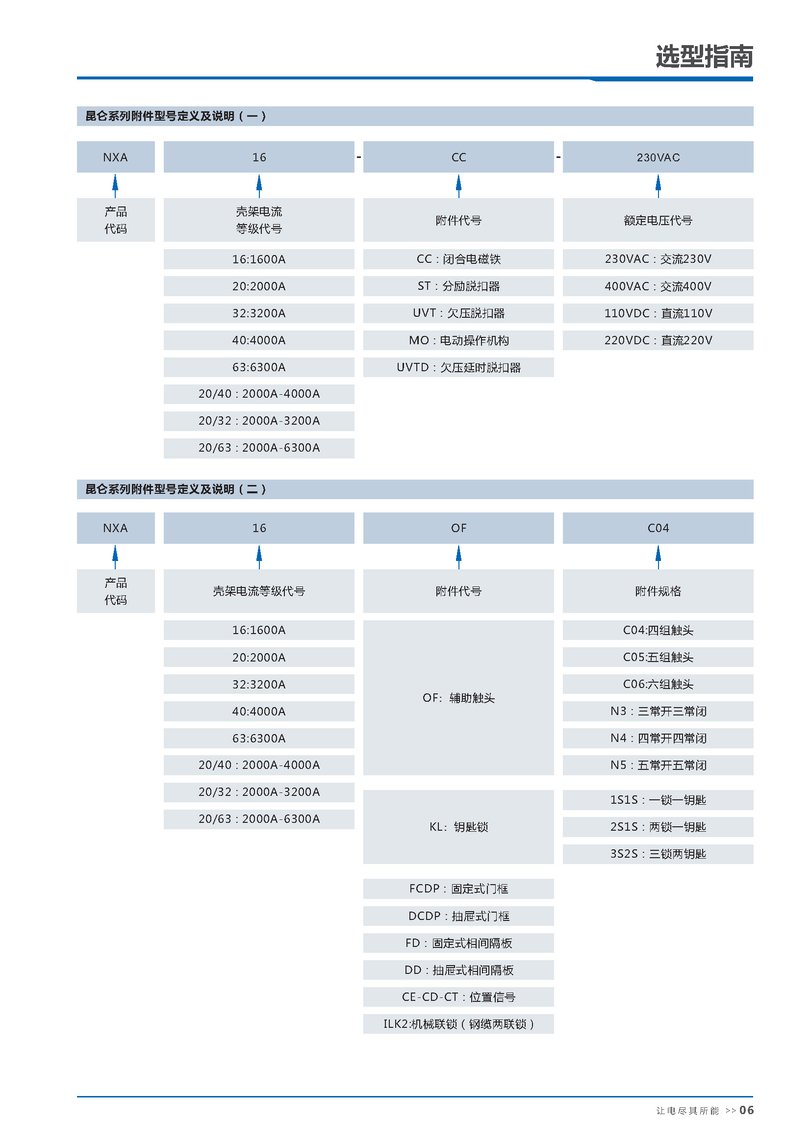 NXA系列万能断路器2