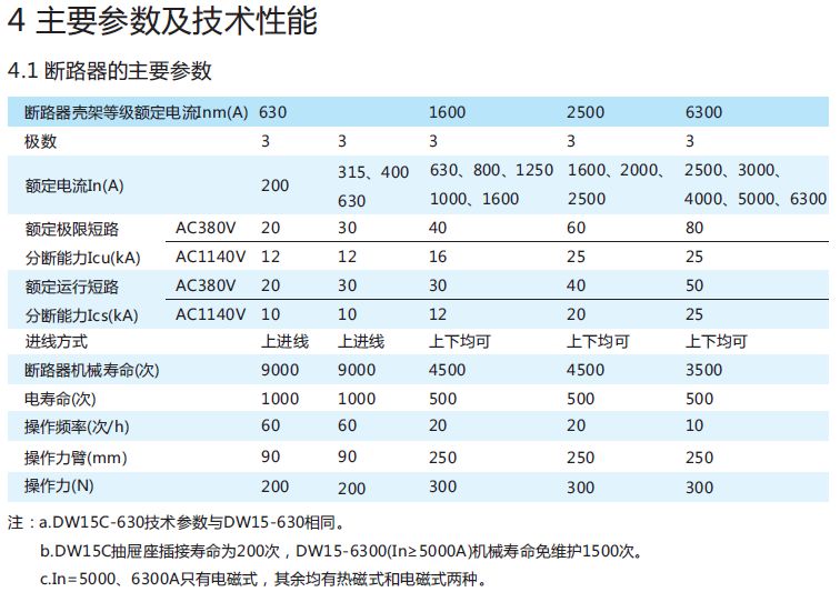 DW15系列万能式断路器1