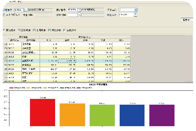 成本6