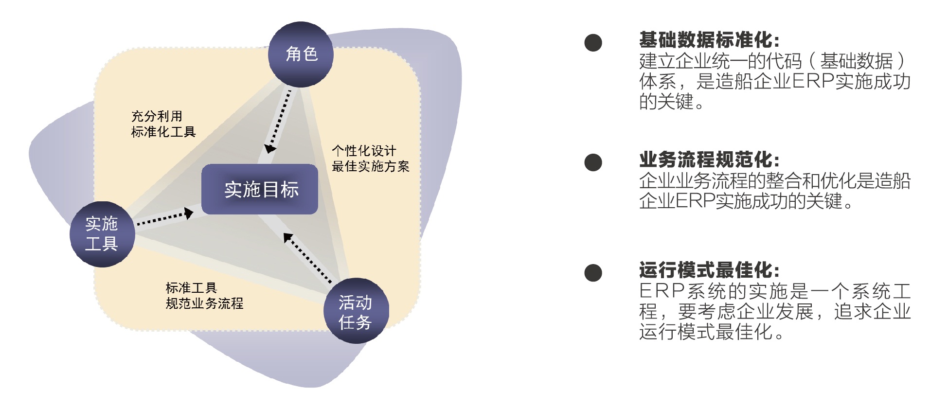总体3