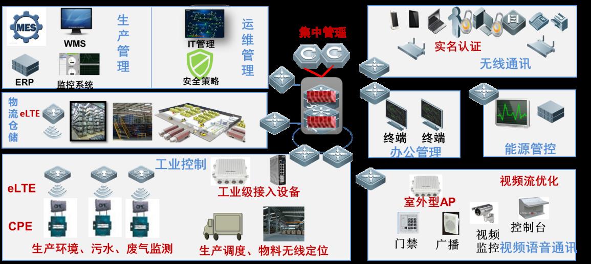 多业务综合通讯平台