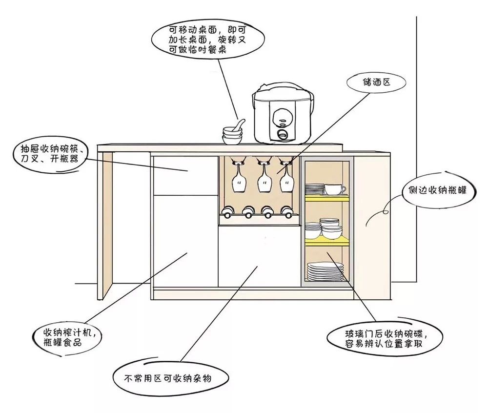 餐酒柜：餐边柜与酒柜合二为一，餐厅扩容5m²！-6