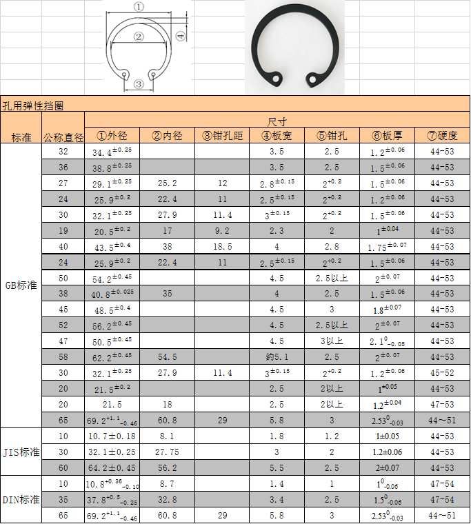 卡簧C