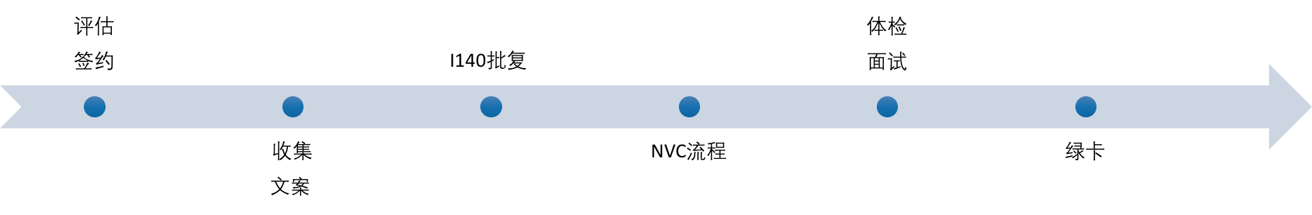 process2