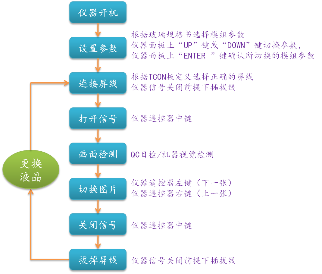 操作说明