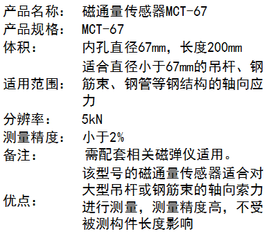 磁通量传感器MCT-671