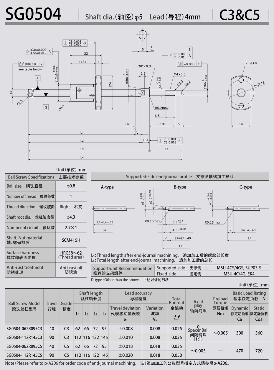 SG0504