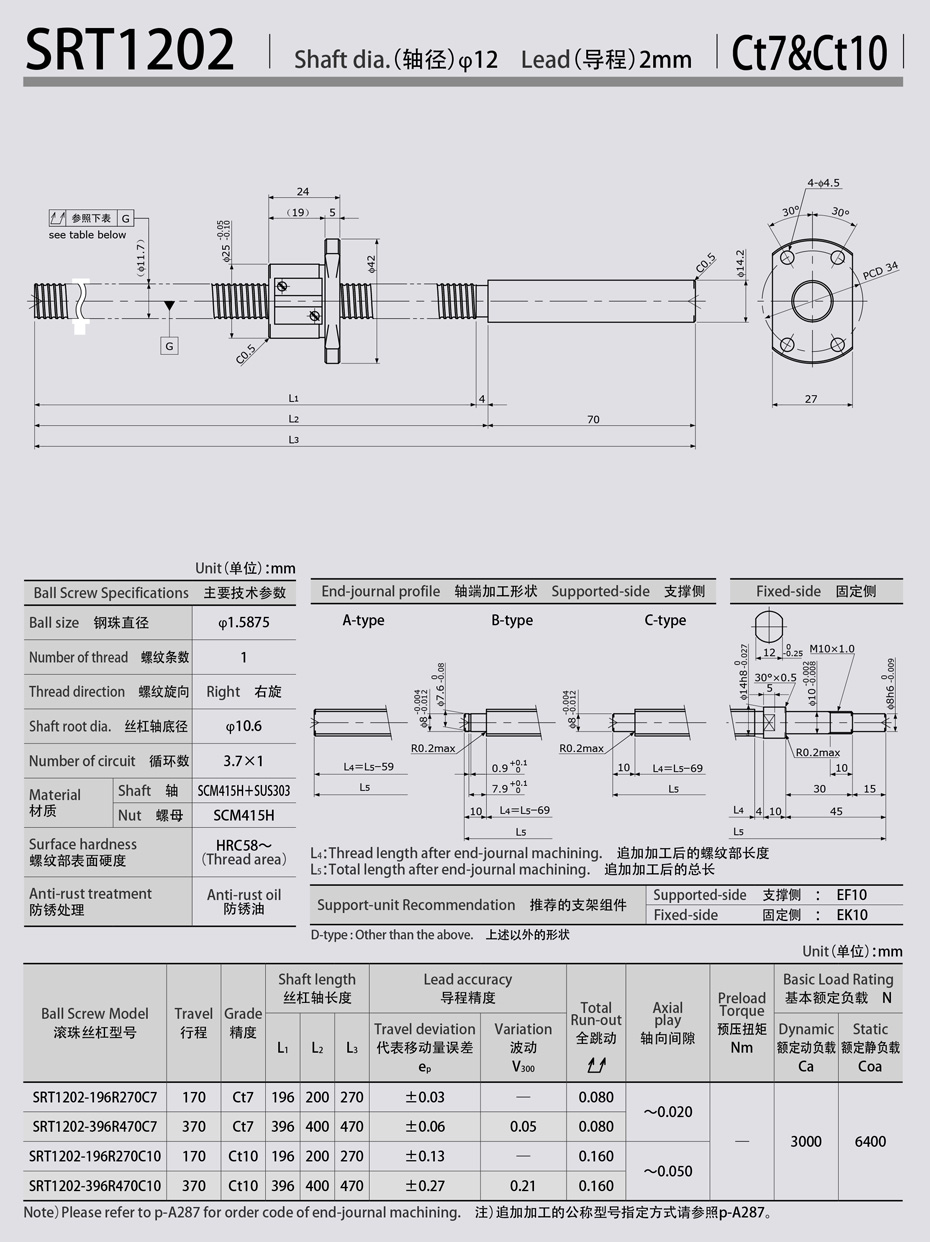 SRT1202