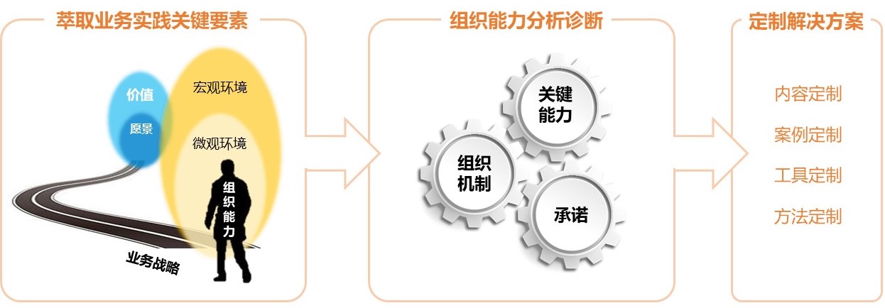 设计
