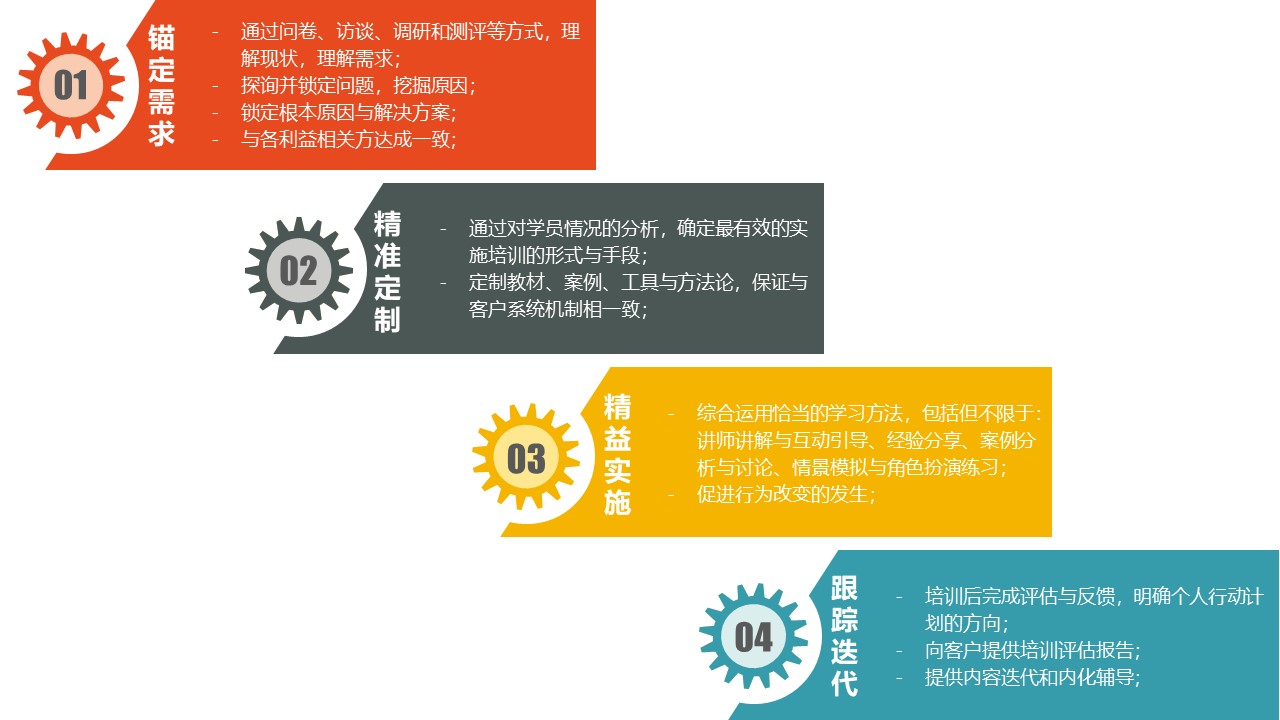 内训流程