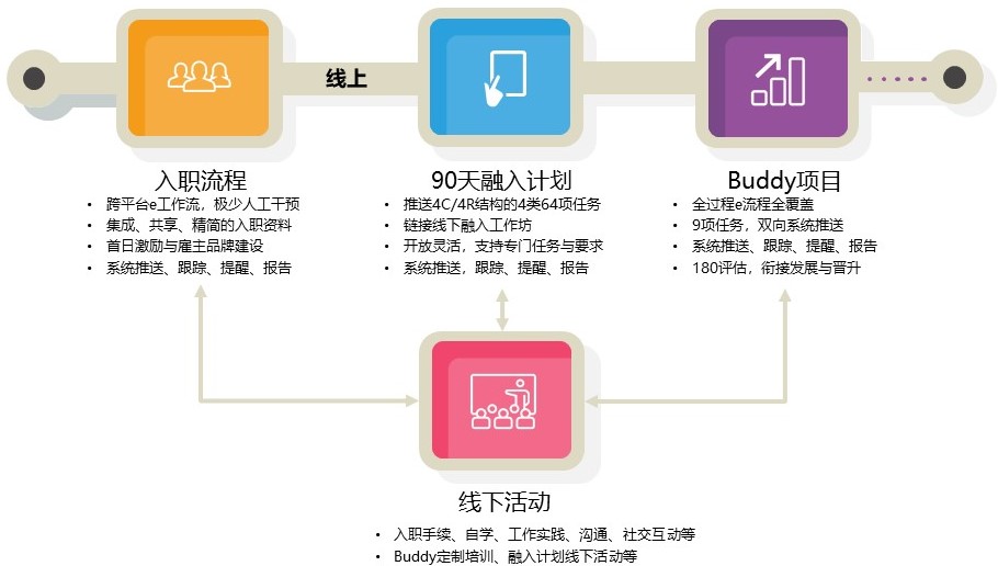 合奏未来