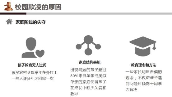 幻灯片19