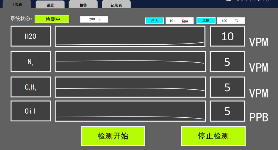 分析界面图