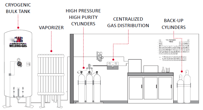 AWG_BulkSchematic