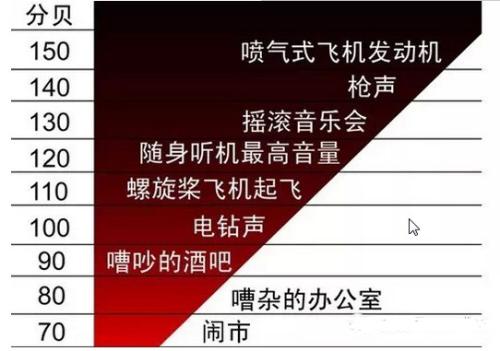 内置高清拾音器,语音对讲,报警声音达120分贝.