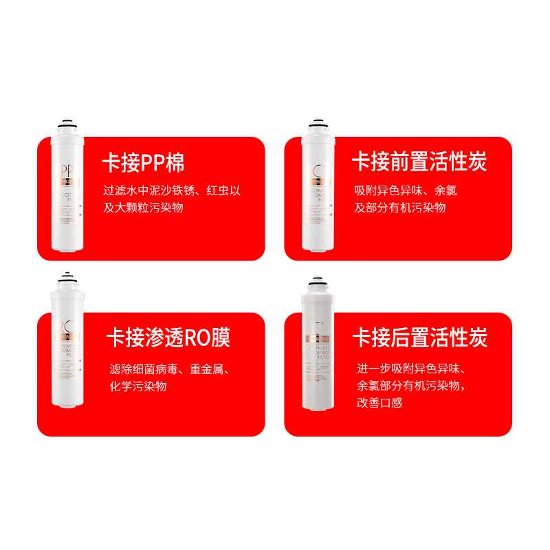 金标RO卡接滤芯主图04