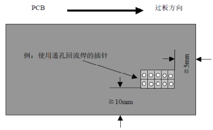 成樂電子PCB設計規范