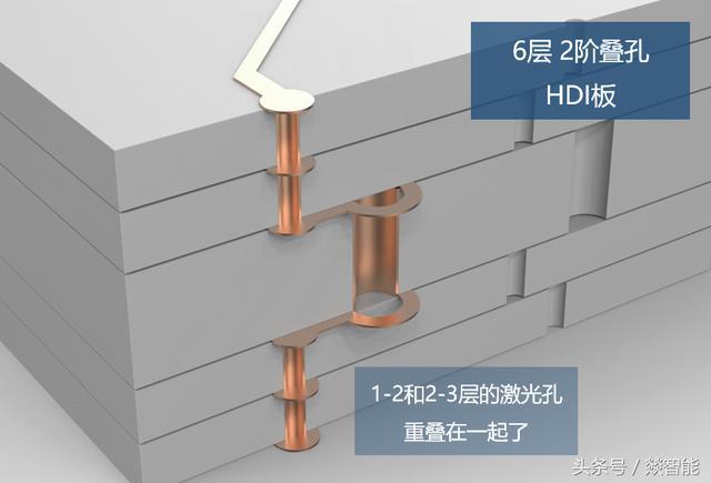 PCB电路板内部架构！高清立体大图，解读高端PCB板的设计工艺！