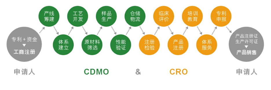 cdmolc