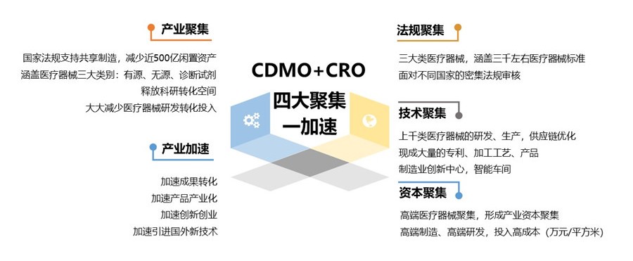 cmdo2