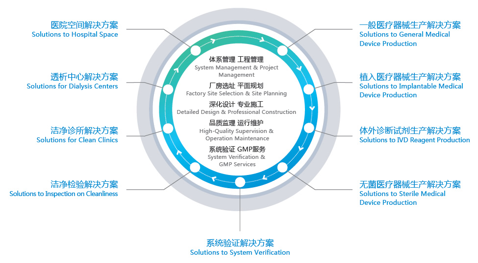 佐業醫藥 0311-88988960