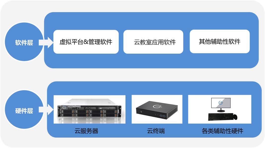 RDS云桌面