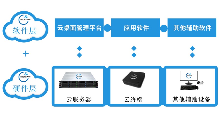 云桌面DQ26