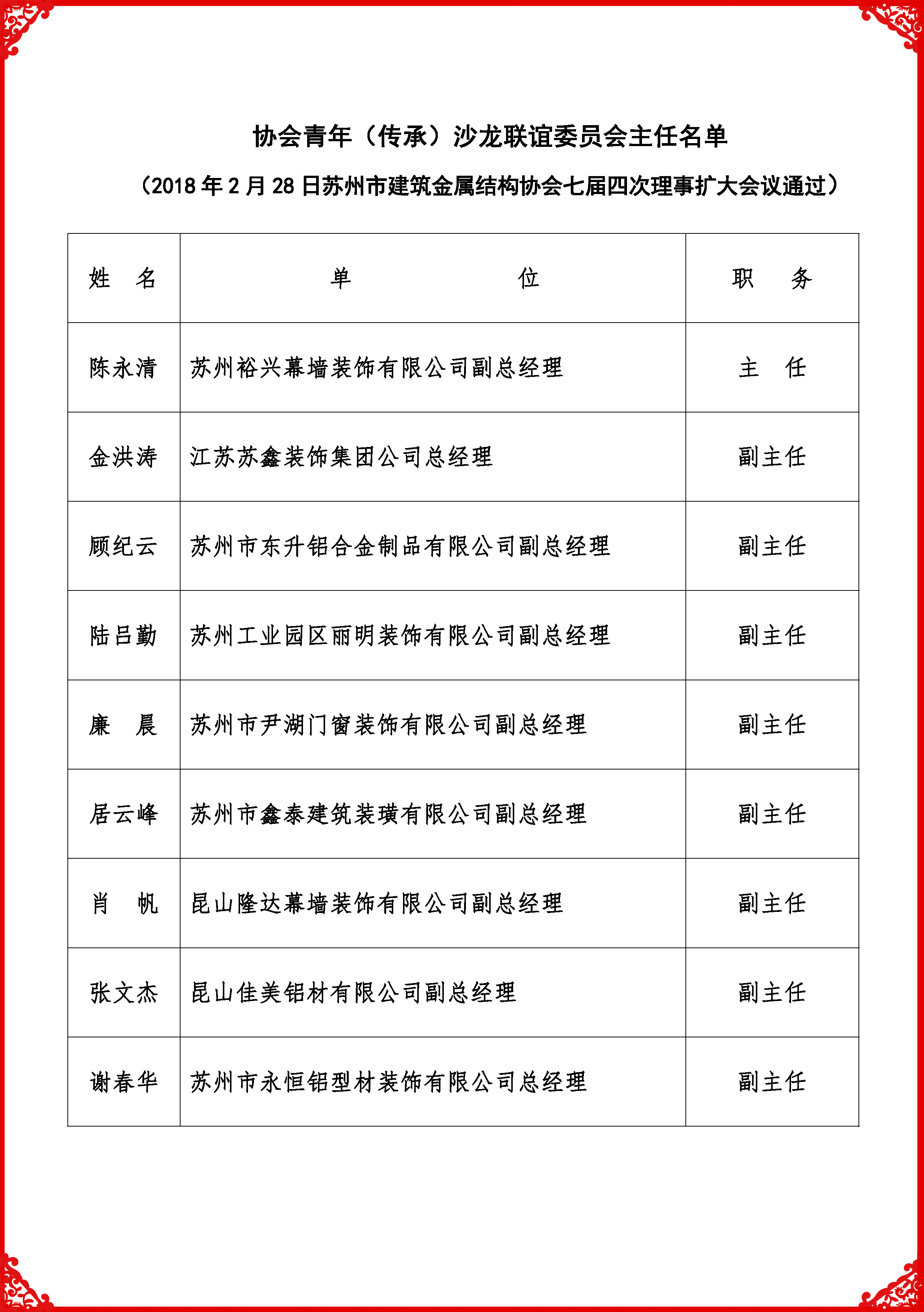 青年（传承）沙龙联谊委员会主任名单