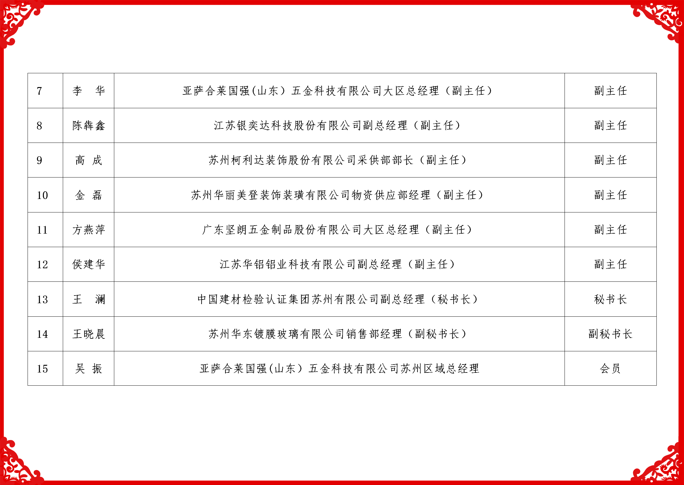 2019配套委名单_02