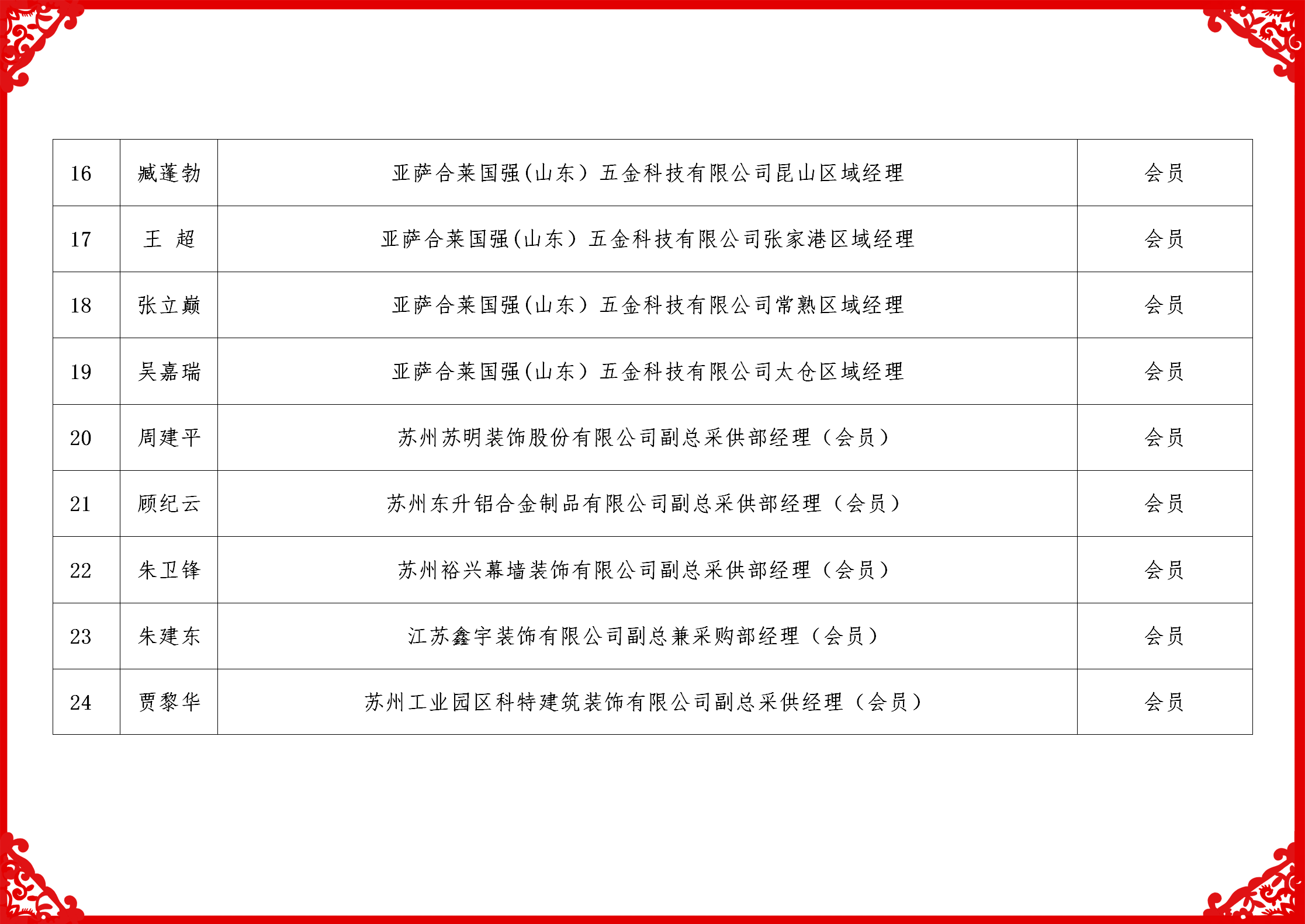 2019配套委名单_03