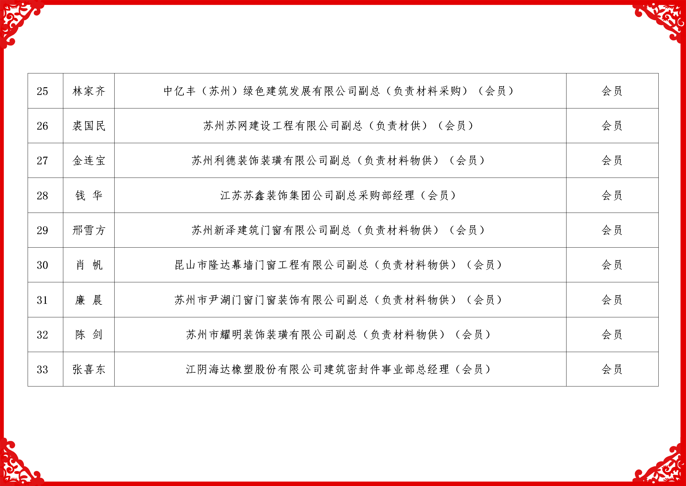 2019配套委名单_04