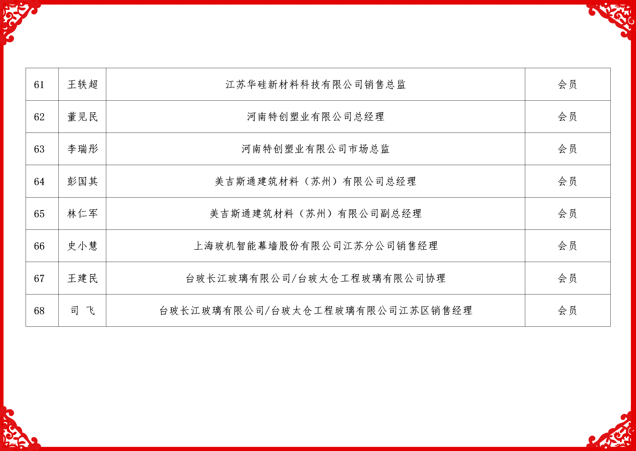 2019配套委名单_08