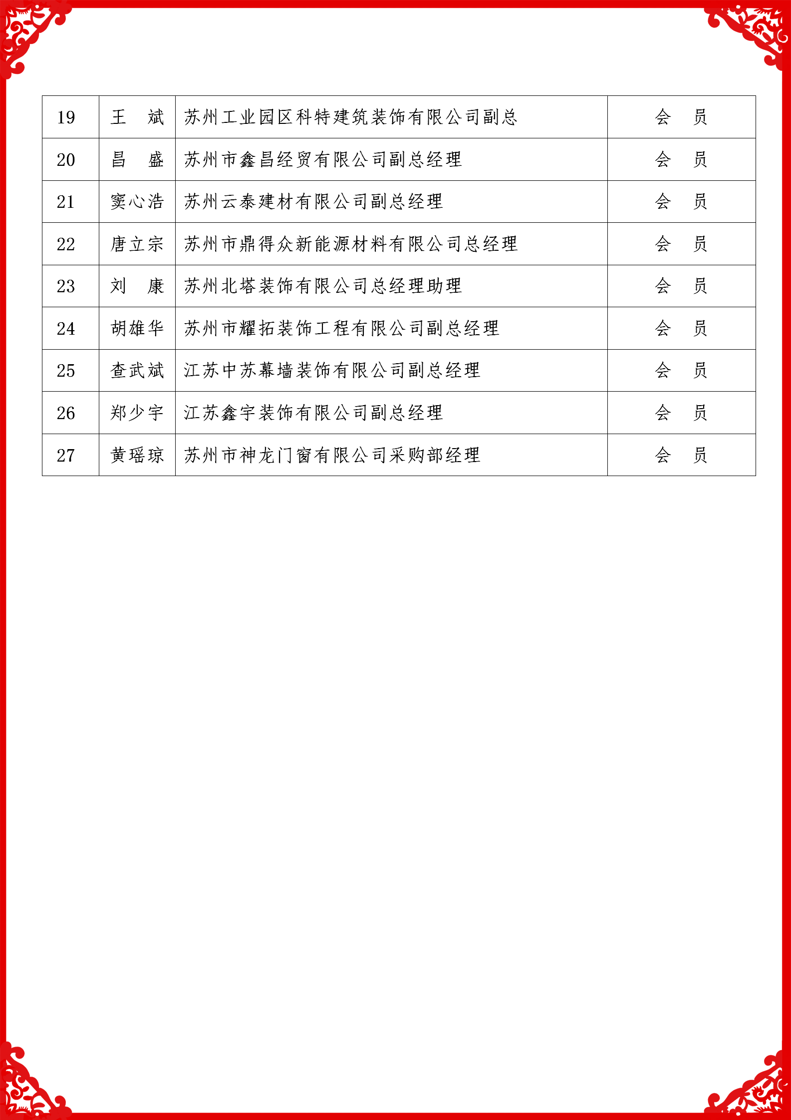 2019青联会名单_02