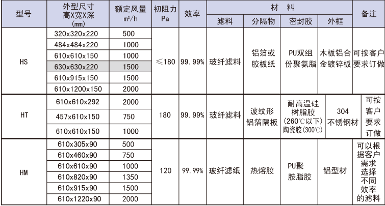 高效