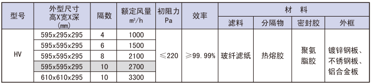 无隔板高效过滤器