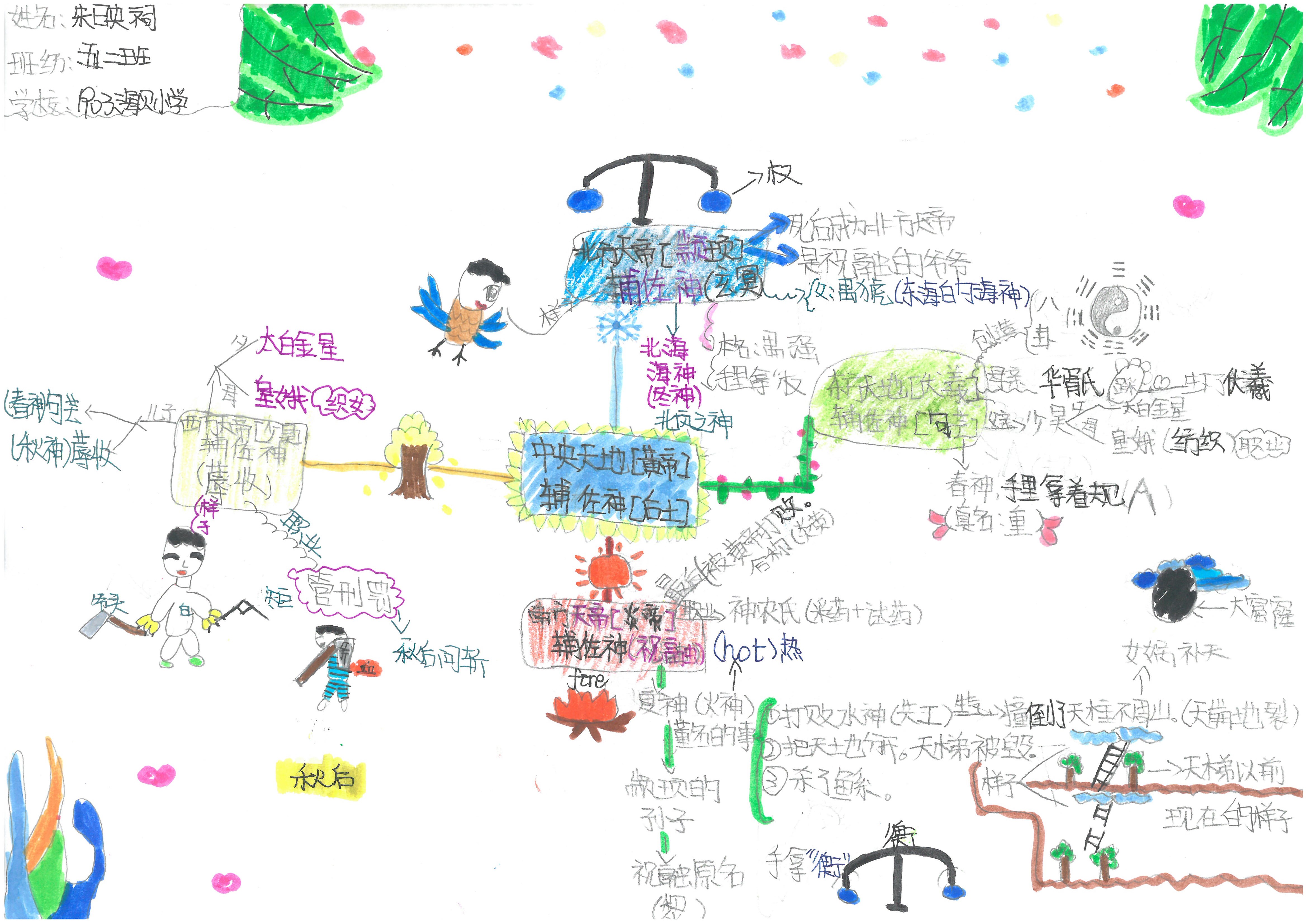 《诸神的踪迹》思维导图联展(陈胤豪 鲍锋禹 杨沛霖 夏海龄 唐靖然 朱